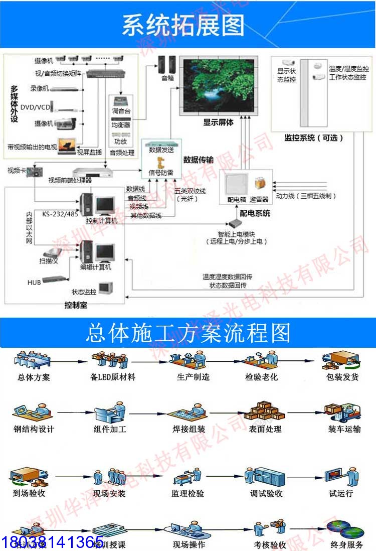 P5.95互動(dòng)感應(yīng)LED地磚屏